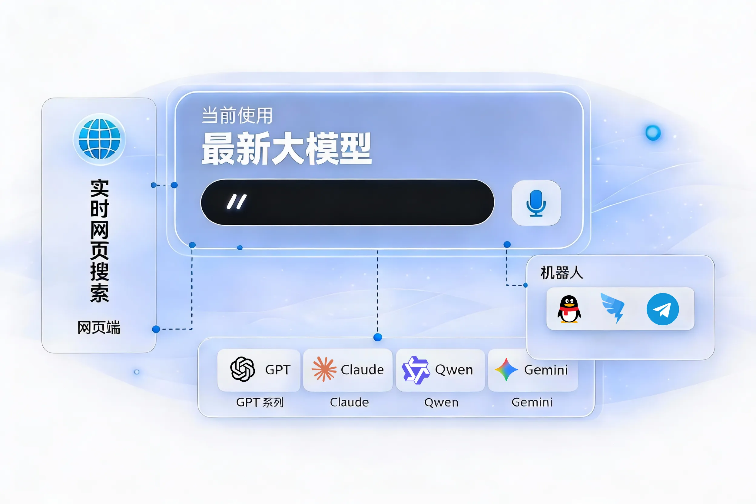 SynapticaHub 产品架构图